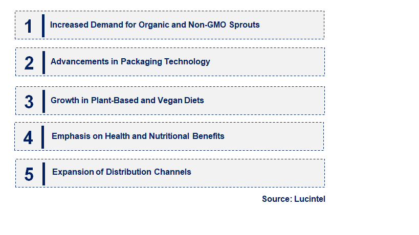 Emerging Trends in the Packaged Sprout Market